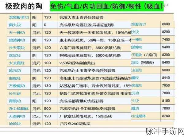 烟雨江湖陶渊溢培养全攻略