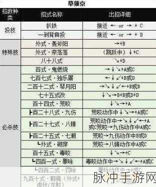 拳皇97OL快速闯关有秘诀，全面解析快速通关技巧