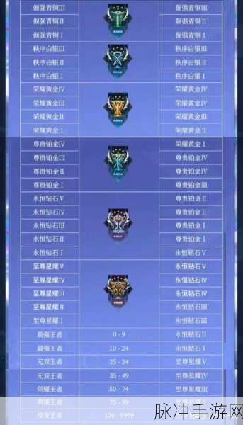 2024 王者荣耀 S37 赛季开启时间大揭秘及全方位攻略