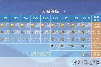 原神林尼等级突破材料全攻略，助你轻松提升战斗力