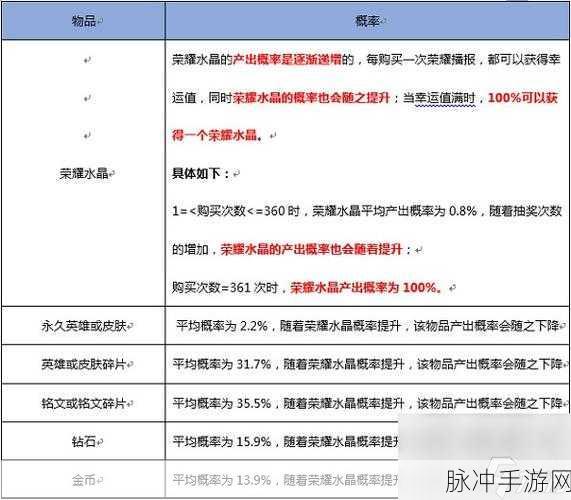 王者荣耀积分夺宝规律全解析，助你轻松夺宝