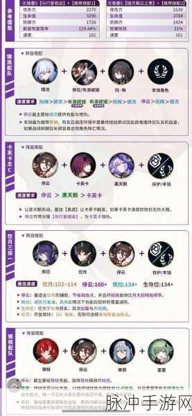 崩坏星穹铁道，停云角色深度解析与培养攻略