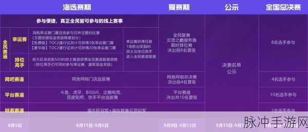 云顶之弈幸运赛规则详解，全民参与的竞技盛宴