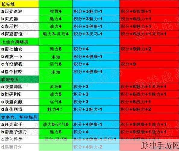 造梦西游4沙僧弓系技能加点全攻略