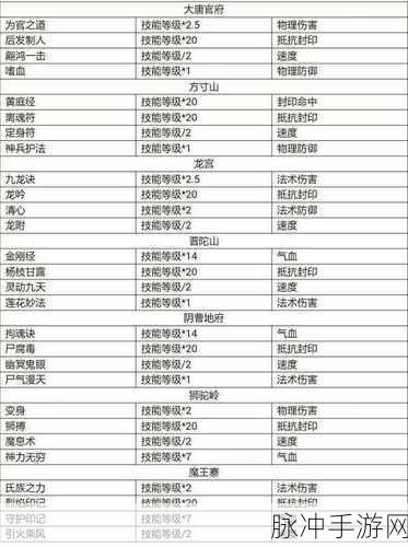 梦幻西游手游攻略，深度解析古代瑞兽资质与技能
