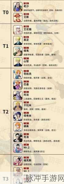 航海王热血航线攻略，高效抽取艾斯角色技巧解析