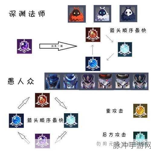 原神深渊10-3下半场攻略与时空之门怪物击杀顺序解析