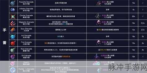 重生细胞山巅城堡通关秘籍大揭秘