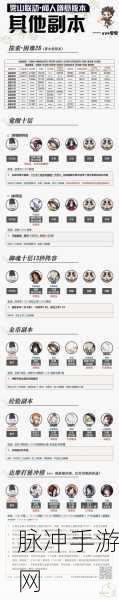 阴阳师PVE最强式神深度解析与推荐