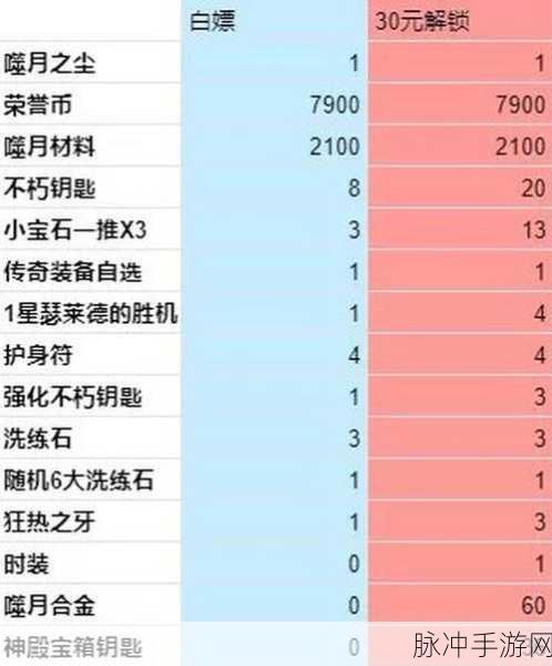 暗黑破坏神不朽，揭秘技能石的来源与获取攻略