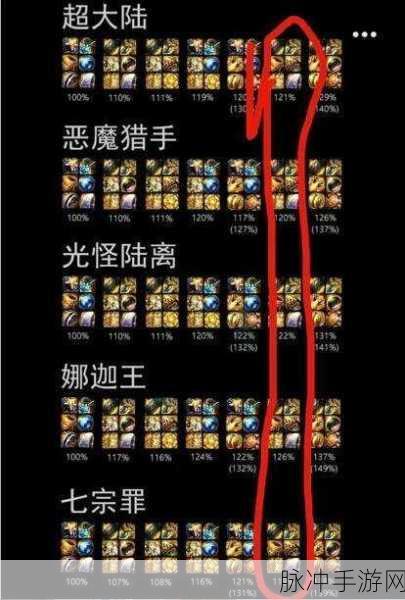 DNF 审判奶海伯伦与三神器伤害提升大比拼