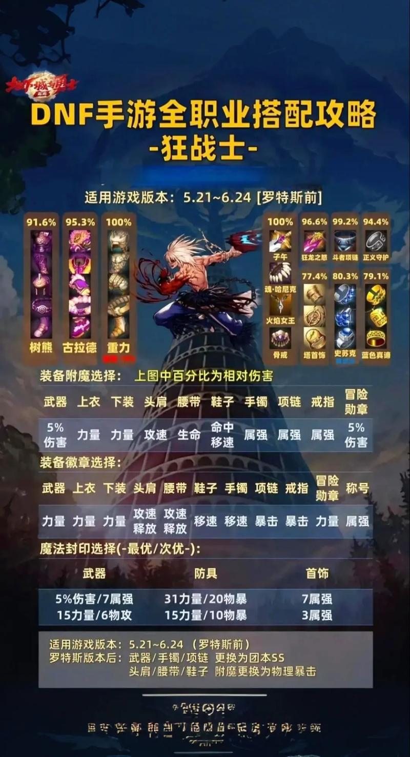DNF手游攻略，揭秘PK场中极强却常被忽视的职业