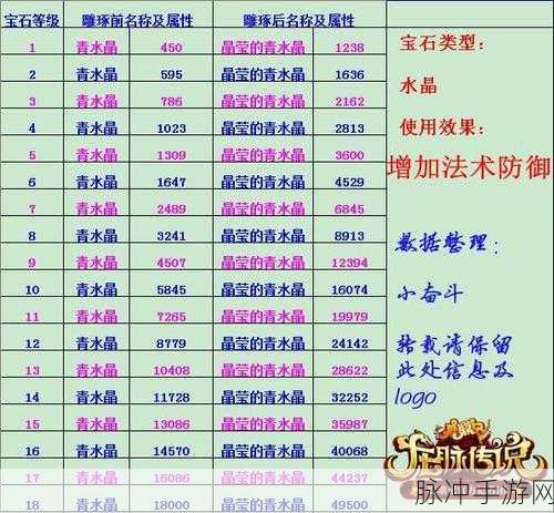 轩辕传奇手游战士宝石镶嵌攻略，属性选择详解