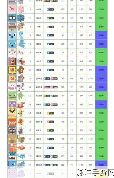 宝可梦大探险，杰尼龟属性技能全解析