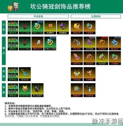 坎公骑冠剑未来公主装备选择深度解析