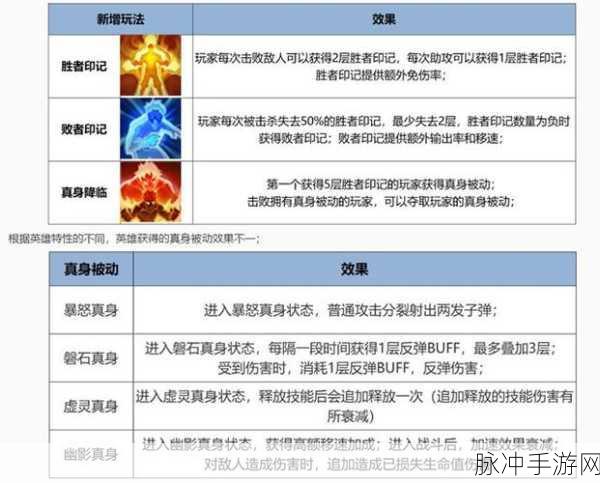 王者荣耀觉醒之战全面攻略，如何进入及玩法详解