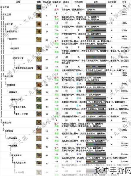 怪物猎人 P3 手游，双刀实力大揭秘
