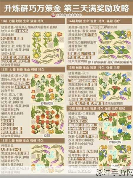原神，升炼研巧 万策金特级攻略指南