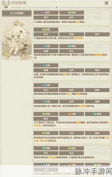 原神，升炼研巧 万策金特级攻略指南