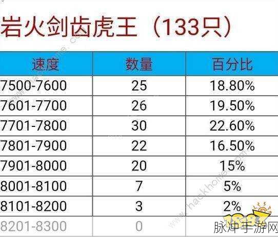 探索创造与魔法，全方位坐骑驯服秘籍