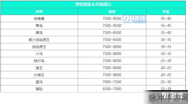 探索创造与魔法，全方位坐骑驯服秘籍
