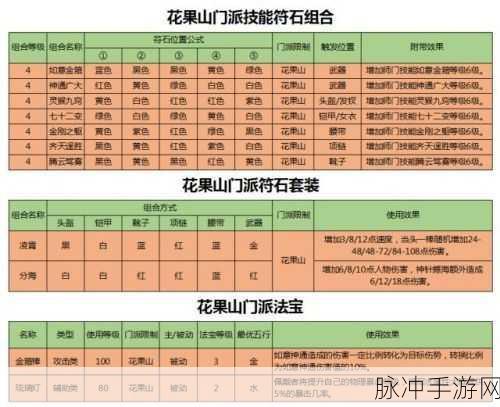 梦幻西游手游花果山法宝选择全攻略