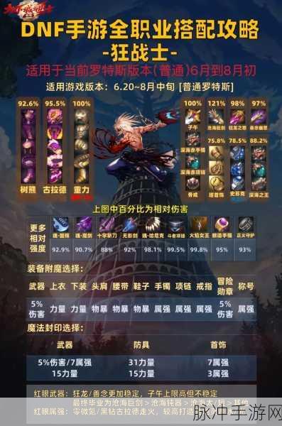 DNF 手游各职业觉醒材料全攻略