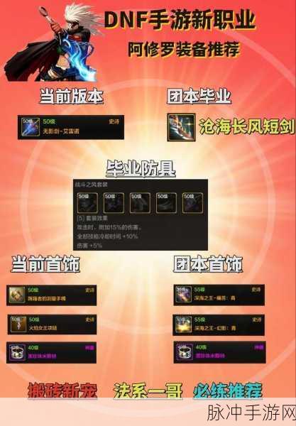 DNF 手游各职业觉醒材料全攻略