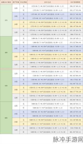 梦幻西游三维版五行咒师加点攻略与普陀山加点推荐