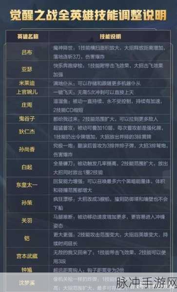 王者荣耀觉醒之战，亚瑟觉醒技能深度解析与实战攻略