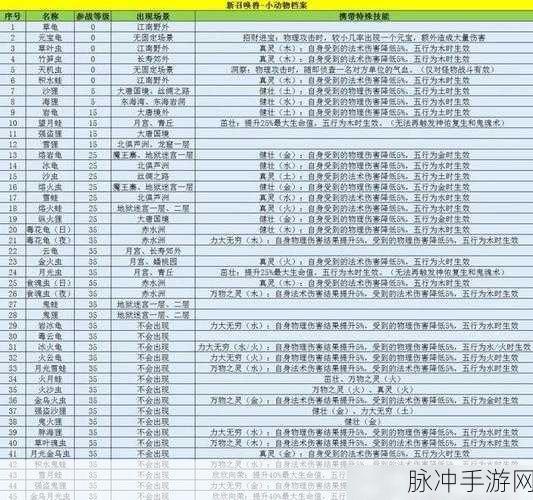 梦幻西游3D，莲台灵仙与五行咒师技能深度对比