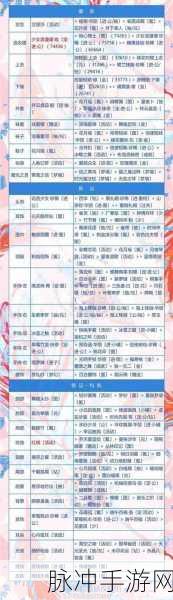 奇迹暖暖少女级第二卷 2-3 入夜完美 S 级通关秘籍