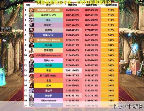 DNF110版本职业强度深度解析，谁才是最强王者？
