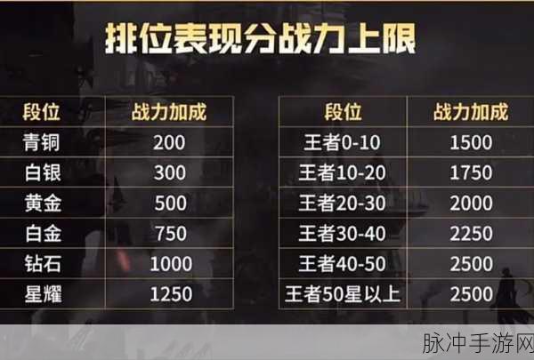 王者荣耀巅峰赛荣耀战力提升全攻略