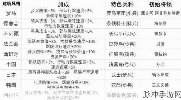 万国觉醒西庇阿技能强度分析与实战应用指南