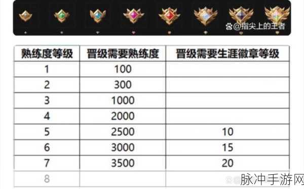 王者荣耀S32赛季段位继承全解析
