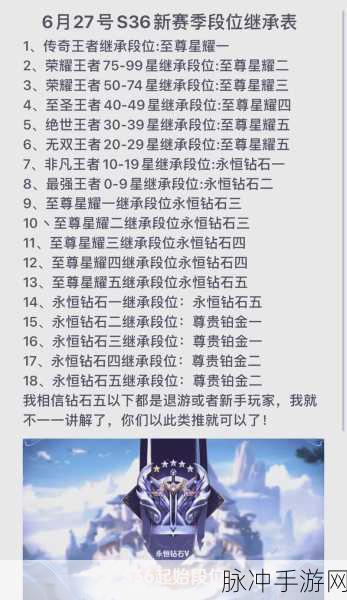 王者荣耀S32赛季段位继承全解析