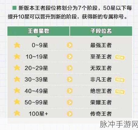 王者荣耀段位级别全解析，助你登顶荣耀