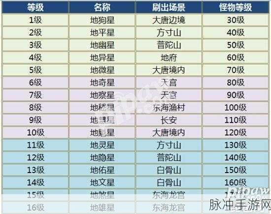 大话西游手游时间服快速升级全攻略
