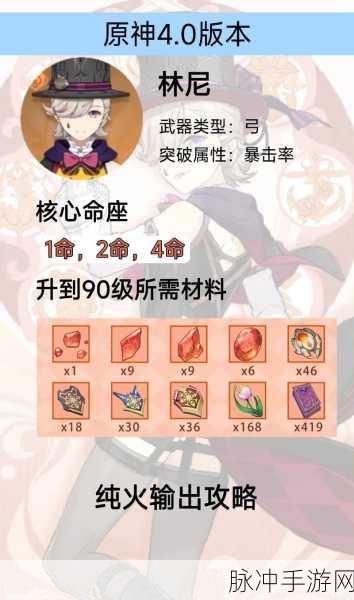 原神林尼阵容搭配全攻略，解锁极致火元素伤害
