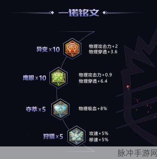 王者荣耀新赛季百里守约出装铭文全攻略