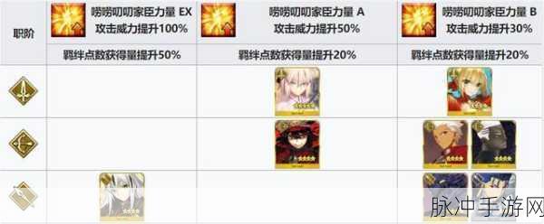 FGO 唠唠叨叨最终本能寺复刻，全方位深度攻略指南