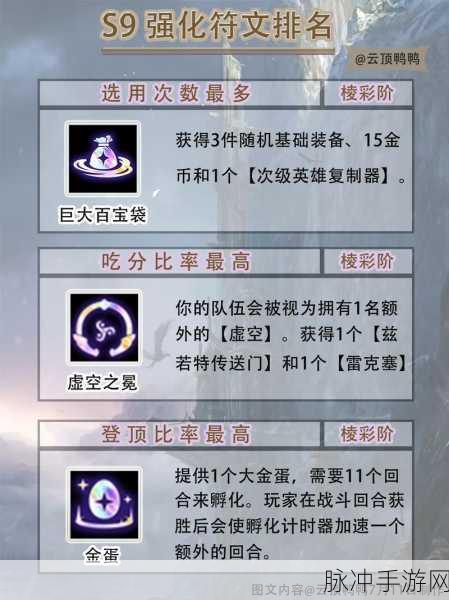 云顶之弈 S13 赛季全新强化符文重磅来袭