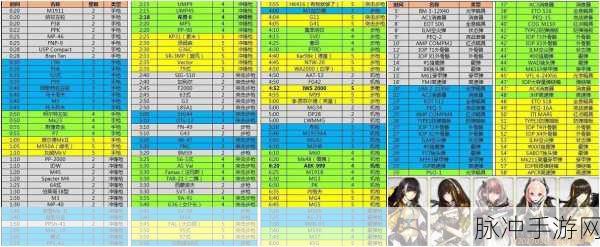 少女前线制造时间表大全深度解析