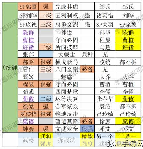 三国志战略版全武将排名与热度解析