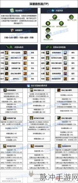 DNF70版本男机械异界套选择与顶级装备攻略