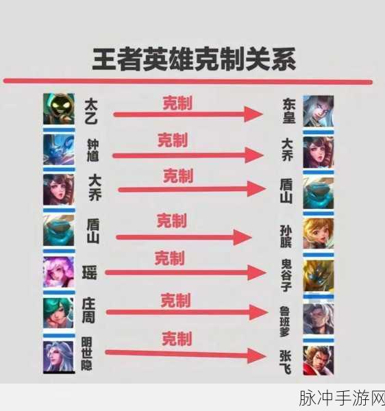 王者荣耀英雄台词魅力与策略解析