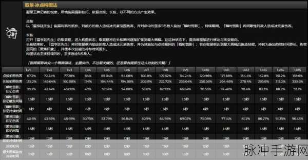 原神夏洛蒂养成材料详细汇总一览，全面解析与攻略