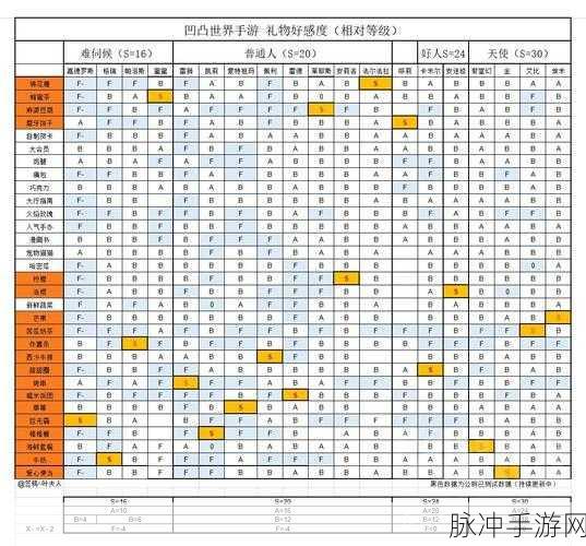 凹凸世界手游羁绊亲密度提升全攻略