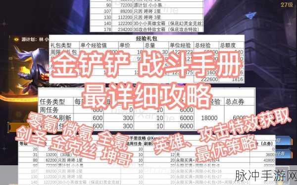 金铲铲之战战斗手册购买攻略，性价比深度解析